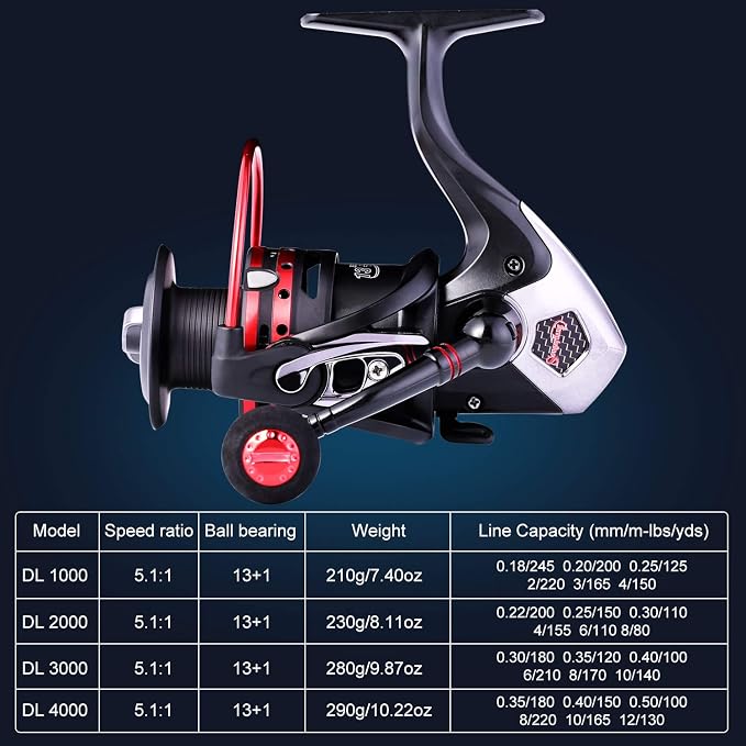 Sougayilang Fishing Reels Powerful 13+1BB Spinning Reels Ultra Smooth Reel for Saltwater or Freshwater