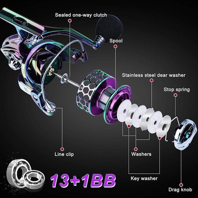 Sougayilang Colorful Fishing Reel 13 +1 BB Light Weight Ultra Smooth Powerful Spinning Reels, with CNC Line Management Graphite Frame, for Freshwater