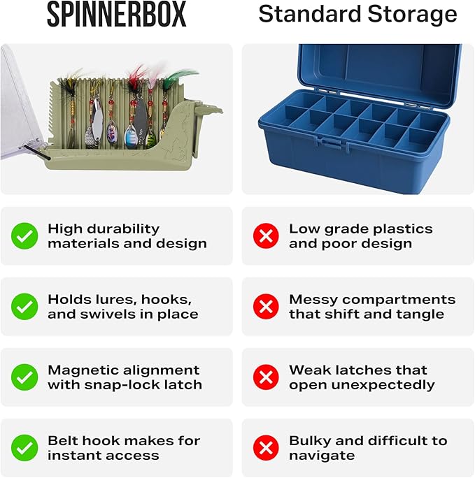 Rollercam SpinnerBox Compact tackle storage box – Holds Up to 40 Lures – Magnetic + Snap Lock – Clear Lid tackle box organizer for Spinners, Spoons & Small Baits – Durable small tackle box for Fishing