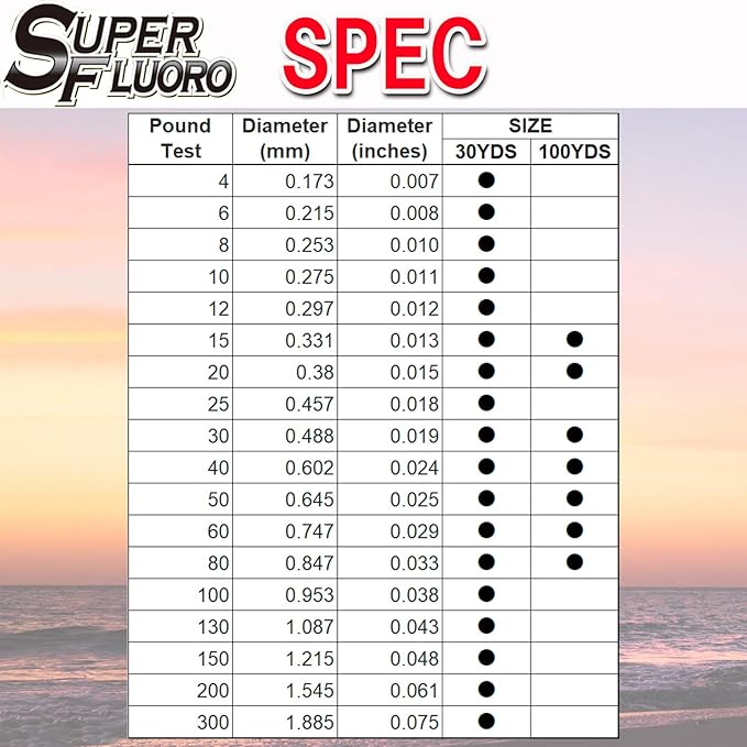 SUPERFLUORO Leader