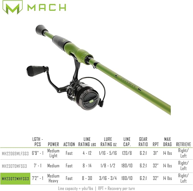 Lew's MACH 2 Spinning Reel and Fishing Rod Combo, IM8 Graphite Blank Fishing Rod, Right or Left-Hand Retrieve, Winn Dri-Tac Ultra Handle, Black/Green