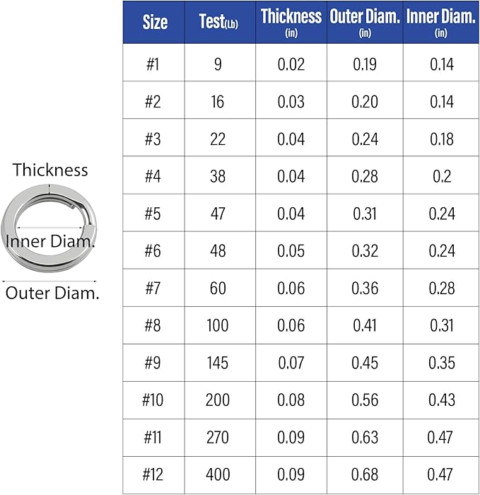 Dr.Fish Split Ring Stainless Steel Hyper Wire Flattened Fishing Lure Rings Heavy Duty Tackle Hook Line Connector Saltwater