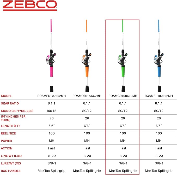 Zebco Roam Baitcast Reel and Fishing Rod Combo, 6-Foot 6-Inch 2-Piece Fiberglass Fishing Pole with Split-Grip MaxTac Rod Handle, Lightweight Graphite Frame, Right-Hand Retrieve