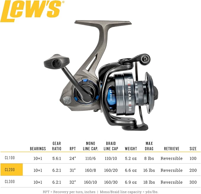 Lew's Custom Lite Spinning Fishing Reel, 10+1 Stainless Steel Ball Bearings, Right or Left-Hand Retrieve, Carbon Grey