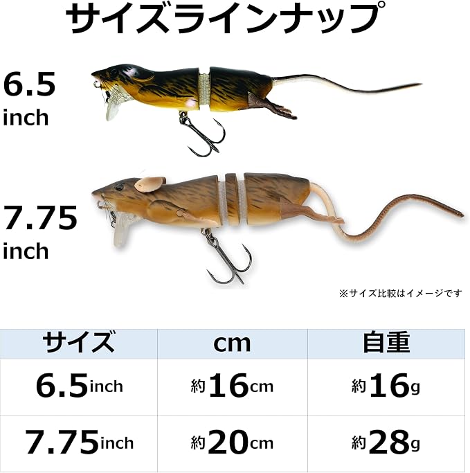 Savage Gear 3D Rat Fishing Hard Bait