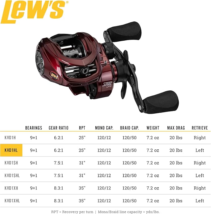 Lew's KVD Baitcast Fishing Reel, Aluminum Frame, Premium 10 Stainless Steel Ball Bearings