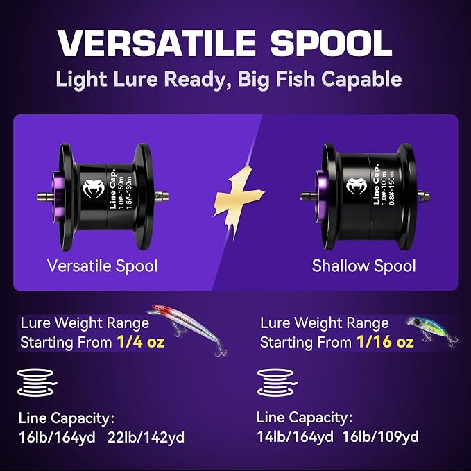KINGDOM Micro Monster Pro BFS Reel – 0.07oz Ultralight Casting, Only 138g (4.9 oz) Aluminum Frame, CSB Anti-Backlash, Shallow Spool, 7.6:1 – Trout Bass Panfish Finesse Fishing