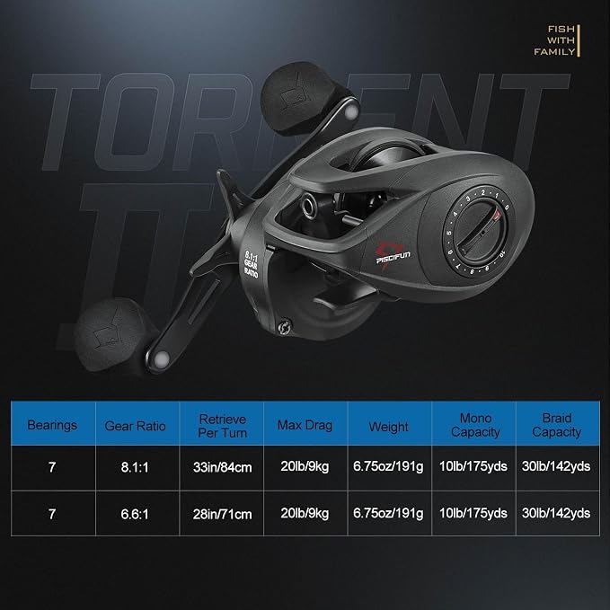 Piscifun Torrent II Baitcasting Fishing Reel, 20LB Carbon Fiber Drag Baitcasters, 6.6:1/8.1:1 Gear Ratio & Magnet Braking System Low Profile Casting Reel, Left/Right Handed