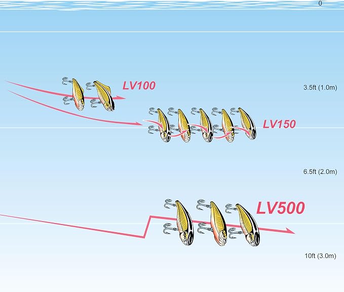 LUCKY CRAFT LV 500, Freshwater Bass Fishing Lure, Lipless Crank Bait, Smallmouth, Sinking, Tournament Winning, Perfect Wobbling, Fishing Gear, Fishing Accessories, Fishing Tackle