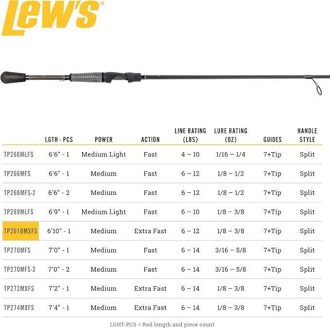 Lew's TP2 Spinning Fishing Rod, HM45 Graphite Rod, Winn Dri-Tac Split-Grip, SoftTouch Reel Seat, No Foul Hook Keeper