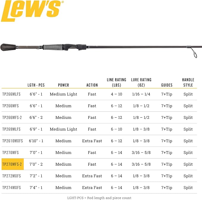 Lew's TP2 Spinning Fishing Rod, HM45 Graphite Rod, Winn Dri-Tac Split-Grip, SoftTouch Reel Seat, No Foul Hook Keeper