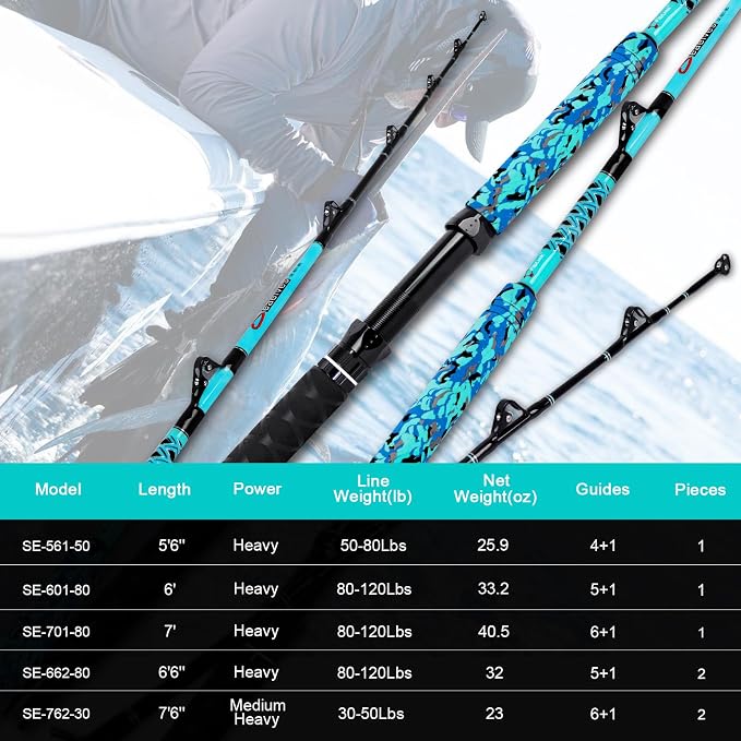 Fiblink Trolling Fishing Rod 1-Piece/2-Piece Saltwater Big Game Rod Offshore Conventional Boat Fishing Pole (6'/6'6"/7')