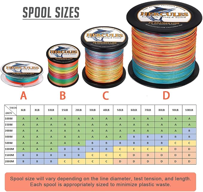 HERCULES Cost-Effective Super Strong 4 Strands Braided Fishing Line 6LB to 100LB Test for Salt-Water, 109/328 / 547/1094 Yards (100M / 300M / 500M / 1000M), Diam# 0.08MM - 0.55MM, Hi-Grade
