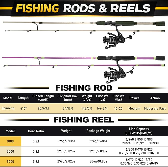 Sougayilang Fishing Rod Combo, 2-Piece 6-Foot Graphite & Fiberglass Rod with Anti-Reverse Spinning Fishing Reel
