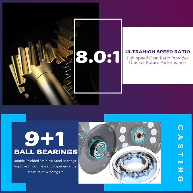 Sougayilang Baitcasting Fishing Reel, 8:1 High Speed Gear Ratio Super Smooth and Powerful Low Profile Baitcaster Reel with Maganic Brake System for Freshwater,Saltwater