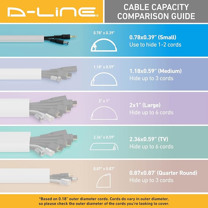 D-Line Half Round Cord Hider, Patented Cable Cover, Hide TV Wall Mount Wires, Raceway for Cords, Decorative Wire Covers, Paintable, Adhesive Cable Concealer, 2X 0.78in W x 0.39in H x 39in L, Black