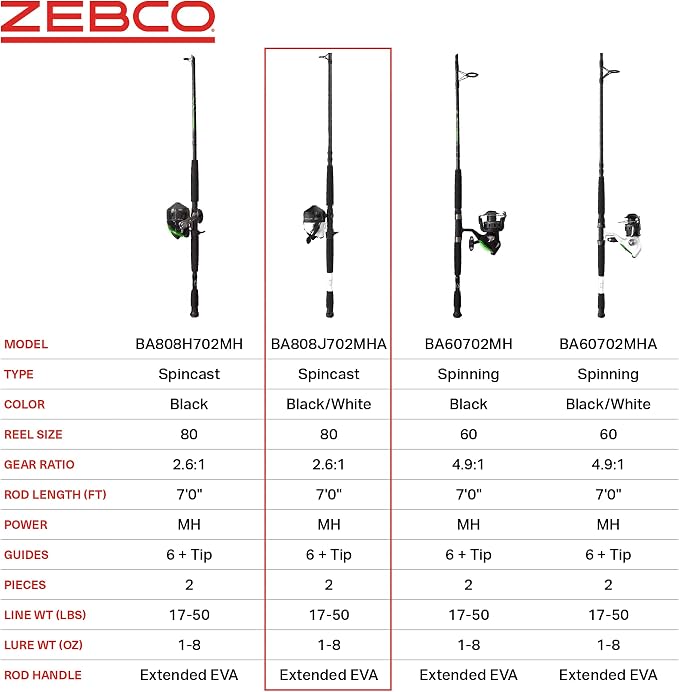 Zebco Bite Alert Spincast Reel and Fishing Rod Combo, Black/White