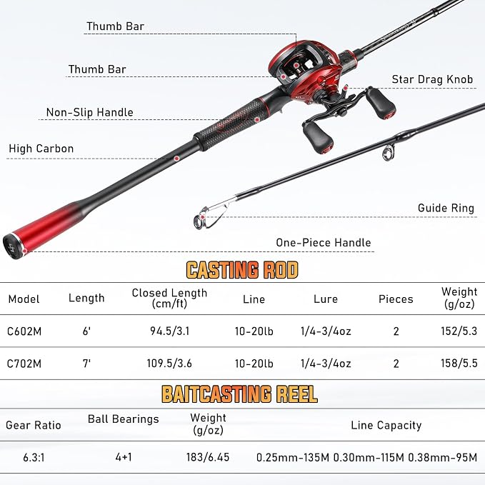 Sougayilang Baitcasting Combo – 30-Ton Graphite 2-Piece Rod, Stainless Steel Guides, Medium, 6.3:1 Gear Ratio, 18LB Drag, SuperPolymer Handle for Bass, Trout, Walleye – 6ft/7ft Travel Rod