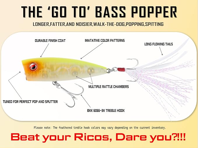 LITTMA Bass Fishing Topwater Popper Lures - Effective Top Water Lures for Bass Anglers - Durable Design for Catching Trophy Bass with High-Performance Popping Action