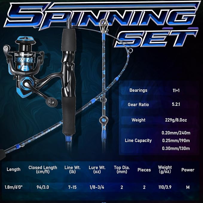 Sougayilang Fishing Rod Reel Combos,Two Pieces Fiberglass Durable and Strong Spinning Pole with Smooth Reel Available for Freshwater Catching Bass, Trout, Catfish