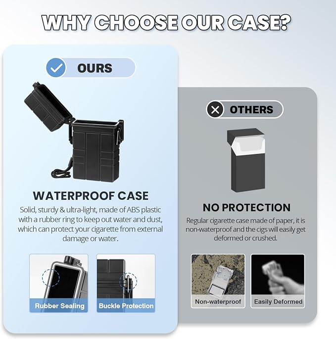 Waterproof Case, Airtight Holder Case for Whole Package 20pcs 84-100mm Size, EDC Survival Container for Fishing Kit, Match Seal Storage Dry Box, Camping Essentials, Cool Gadgets for Men Women