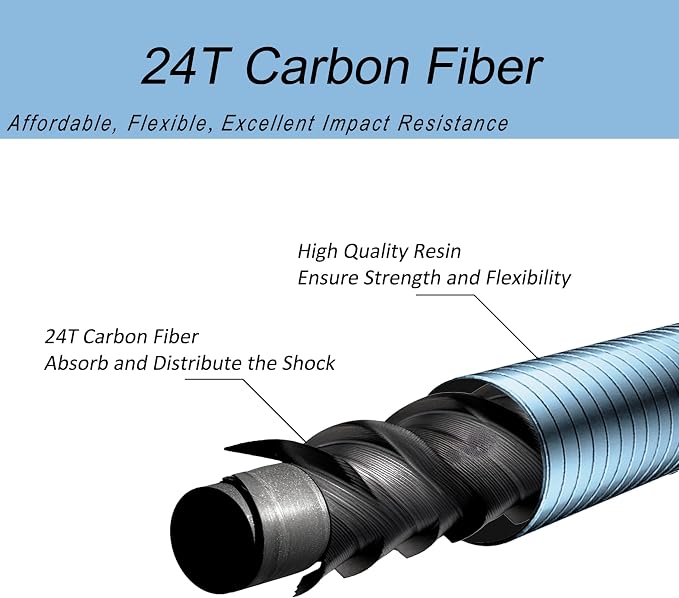 Aventik FreshStart Tenkara Rod in 7ft/8ft,Action 7:3 Complete Beginner Tenkara Rod Kit, 24T Carbon Fiber, Easy to Cast Flexible Durable Lightweight and Compact
