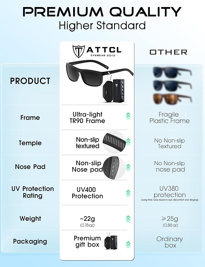 ATTCL Square Polarized Sunglasses for Men: Ultra-Light TR90 Frame UV400 Protection Sun Glasses for Fishing Driving