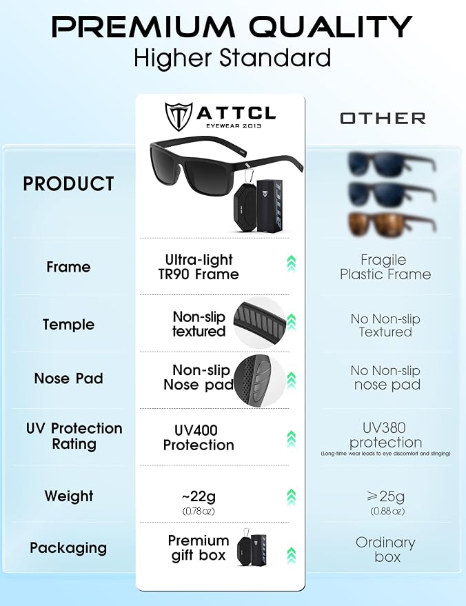 ATTCL Square Polarized Sunglasses for Men: Ultra-Light TR90 Frame UV400 Protection Sun Glasses for Fishing Driving