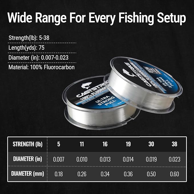 100% Fluorocarbon Fishing Line Clear Line Leader Material Invisible Water Fast Sinking Low Visibility Low Stretch High Abrasion Resistance Low Water Absorption Smooth Casting Mainline Pro