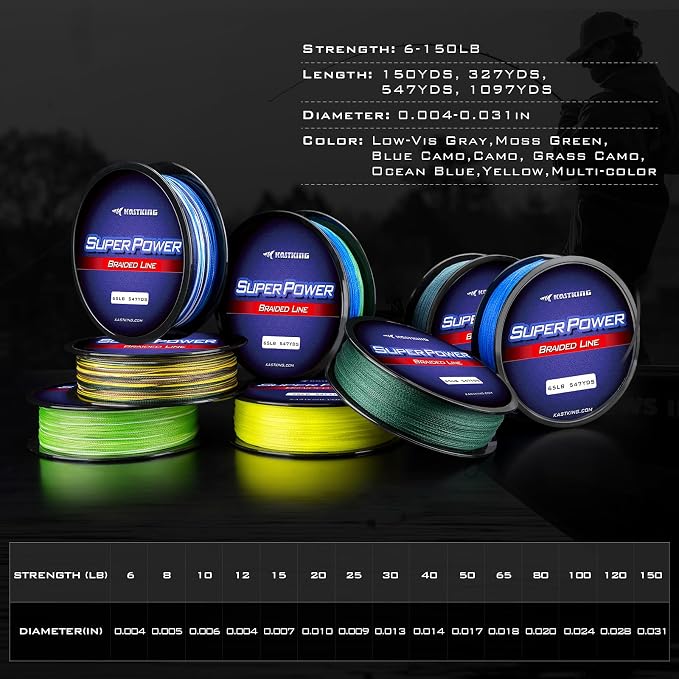 KastKing SuperPower Braided Fishing Line - Abrasion Resistant Braided Lines – Incredible Superline – Zero Stretch – Smaller Diameter – A Must-Have!