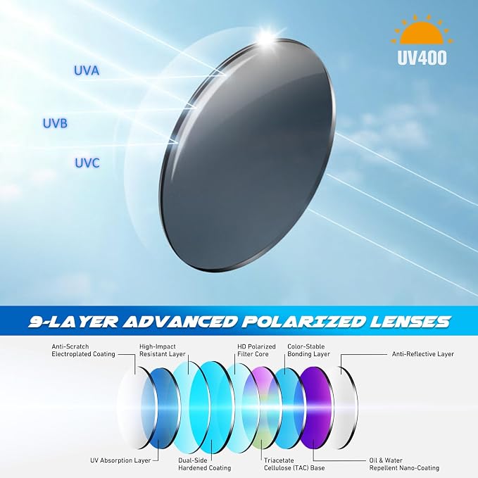 LINVO Polarized Sports Sunglasses Men Women UV400 Protection Wrap Around Goggles for Running Cycling Driving Fishing