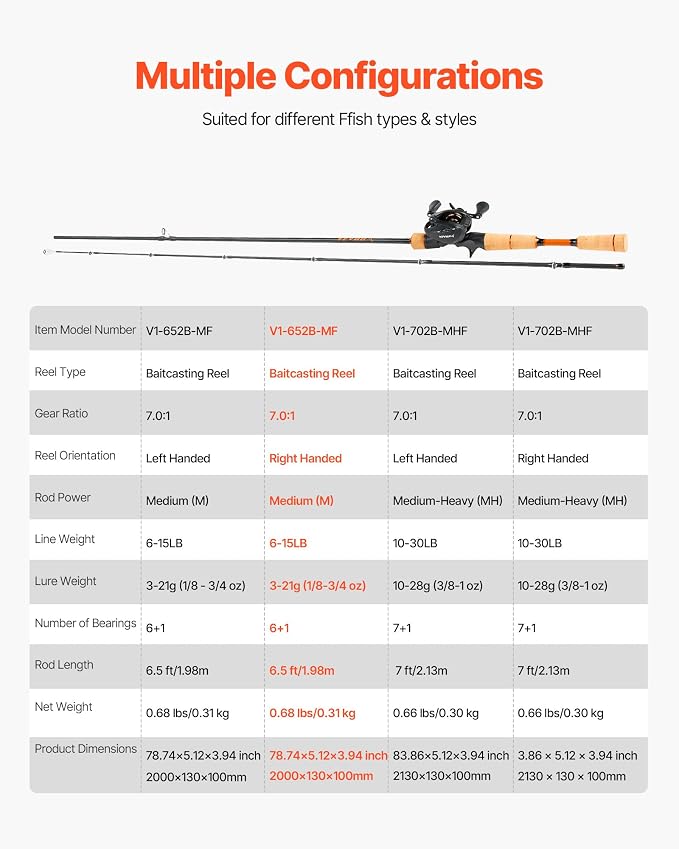 VEVOR Rod and Fishing Reel Combo, IM6/7 Carbon Fiber Spinning/Baitcasting Rod and Reel Combo, Bass Fishing Pole, Stainless Steel Guides with Ceramic Rings