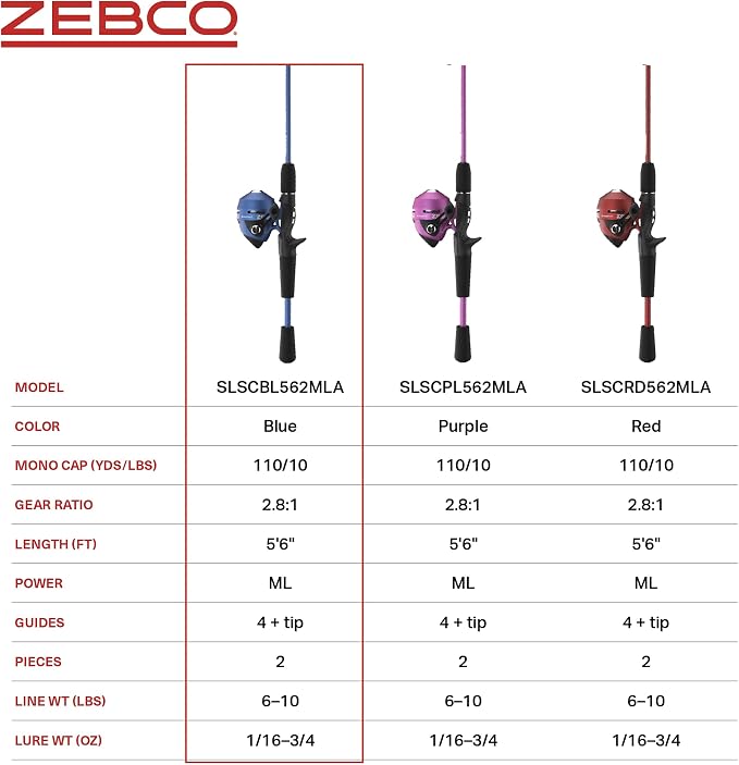 Zebco Slingshot Spincast Reel and Fishing Rod Combo, 2-Piece Fishing Pole, Right-Hand Retrieve, Pre-Spooled with 10-Pound Zebco Line