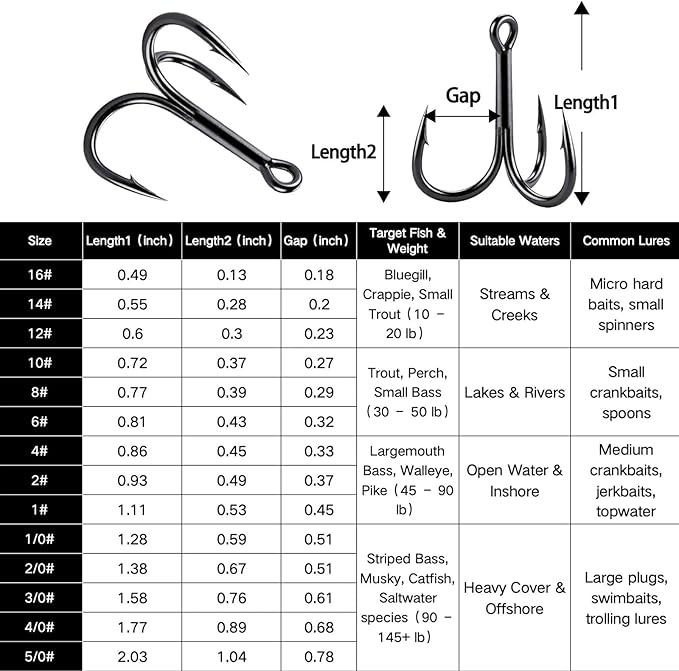 FishTrip 25/10/90/200pcs Fishing Treble Hooks, High Carbon Steel Triple Fishing Hooks with Ultra Brabed Sharp for Saltwater Freshwater Black, Treble Hook for Bass Trout Fishing Lures Replacement