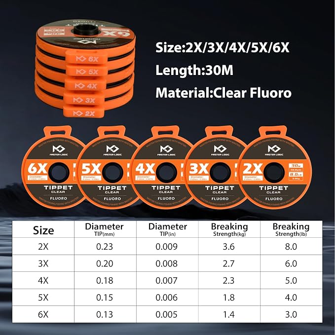 Fly Fishing Tippet Leaders Line with Holder and Silicone Tenders 32/55 Yard Spools, 2X-6X Tippets Clear