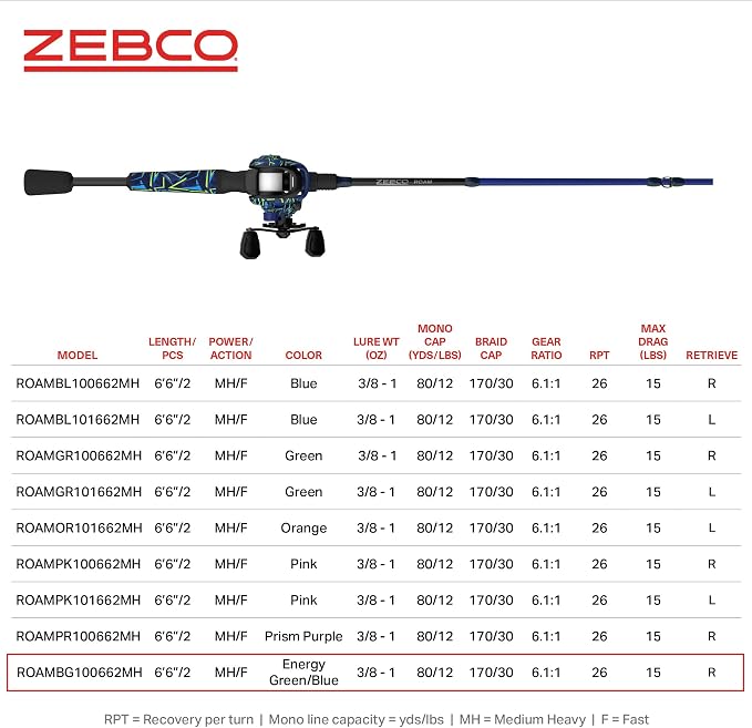Zebco Roam Baitcast Reel and Fishing Rod Combo, 6-Foot 6-Inch 2-Piece Fiberglass Rod with Split-Grip MaxTac Rod Handle, Lightweight Graphite Frame