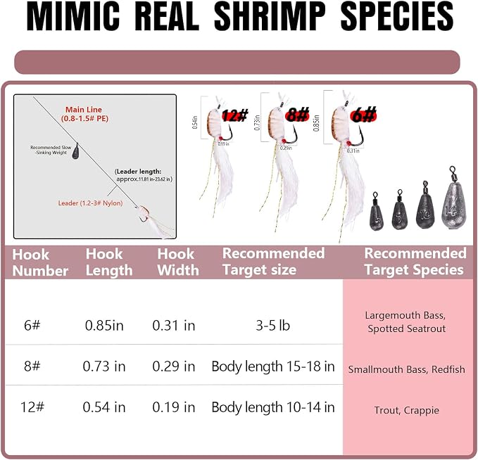 Artificial Luminous Ice Silk Shrimp Swim Fishing Bait, Glowing Fishing Lures, Soft Plastic Baits for Saltwater, Bass, Trout, Walleye, Crappie (Pack of 5 with 2 Sinkers)