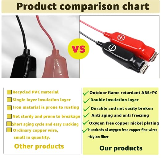 18 Ft Electric Fishing Reel Power Cord Cable, Power Cable Connecting Battery to Reels Spool Fit for Daiwa Tanacom 1000 750 500, Seaborg 500MJ, Leobritz, Shimano, ForceMaster, BeastMaster (1Pcs)