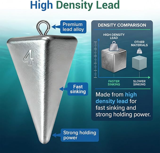 Fishing Weights Pyramid Sinkers Kit Bullet Fishing Weights Sinkers for Ocean Saltwater Surf Fishing Gear Tackle 1oz 2oz 3oz 4oz