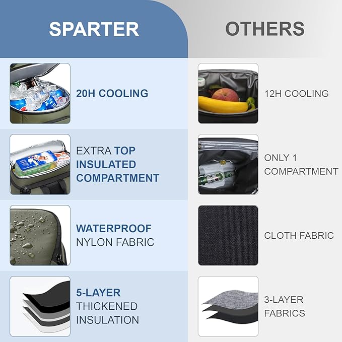 SPARTER Backpack Cooler Insulated Leak Proof 33/49 Cans, 2 Insulated Compartments Thermal Bag, Portable Lightweight Beach Travel Camping Lunch Backpack for Men and Women