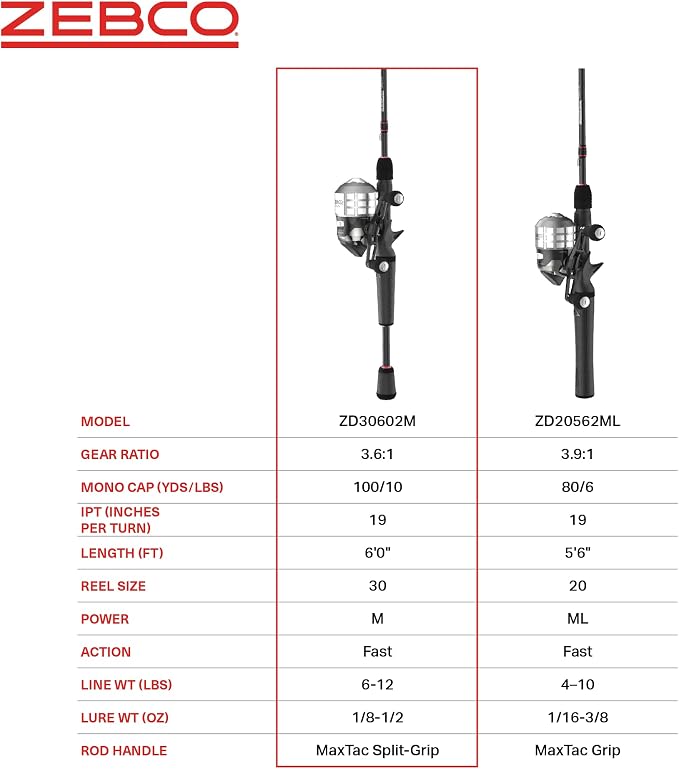 Zebco Delta Spincast Reel and Fishing Rod Combo, Instant Anti-Reverse Clutch, Changeable Right- or Left-Hand Retrieve, Pre-Spooled with Zebco Fishing Line