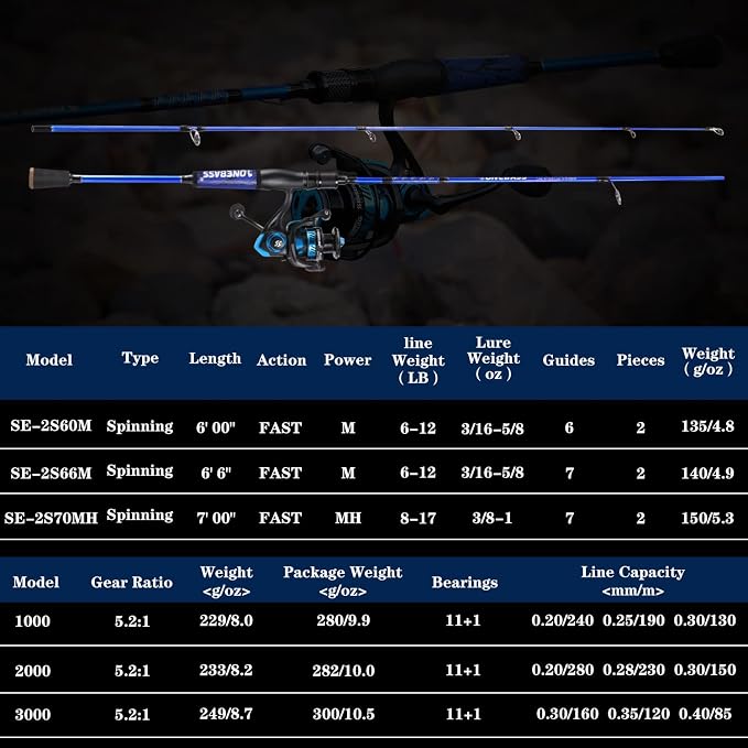 One Bass Fishing Rod and Reel Combo, IM7 Graphite 2 Pc Blank Baitcasting Combo, Spinning Rod with SuperPolymer Handle