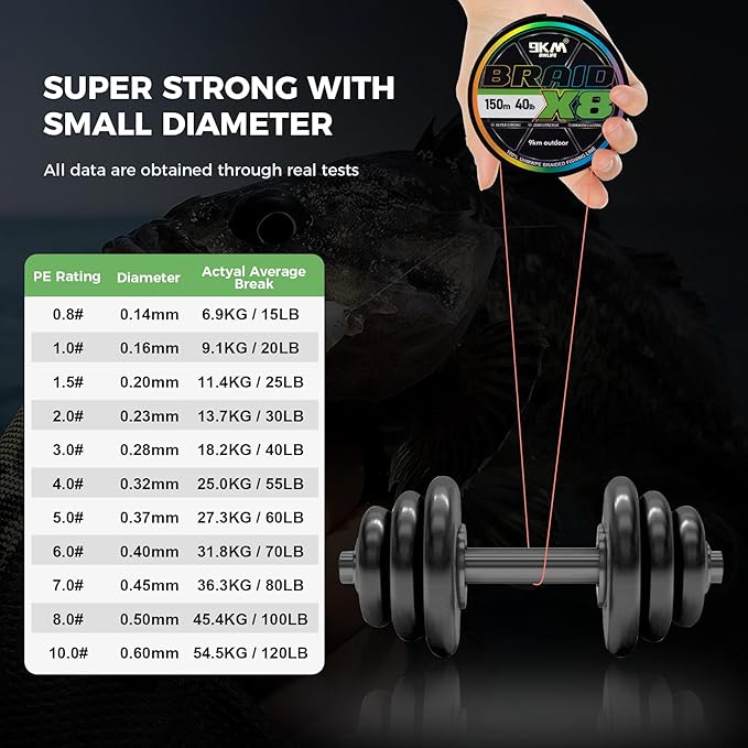 9KM DWLIFE Braided Fishing Line 8LB-120LB Dyneema Fishing Line, Zero Stretch & Anti-Bite Coating for Freshwater/Saltwater Fishing 4/8 Strands