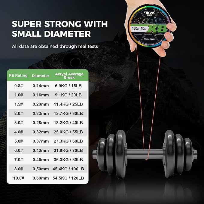 9KM DWLIFE Braided Fishing Line 8LB-120LB Dyneema Fishing Line, Zero Stretch & Anti-Bite Coating for Freshwater/Saltwater Fishing 4/8 Strands