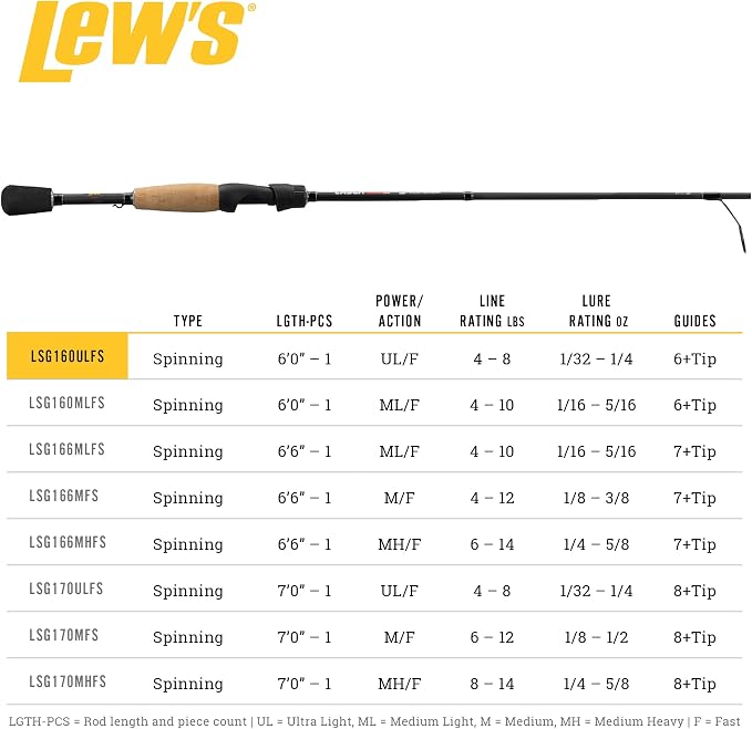 Lew's Laser SG1 Spinning Fishing Rod, IM6 Graphite Blank, Stainless Steel Guides, Split-Grip Cork Handle with EVA Butt