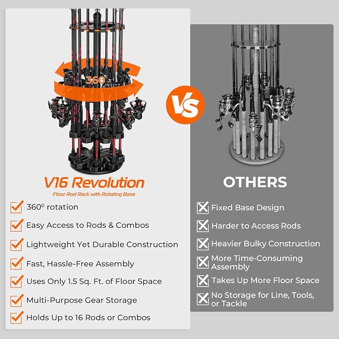 KastKing V16 Rotating Fishing Rod Holder for Garage, Floor Rack Holds Up to 16 Rods & Combos, Space-Saving Pole Organizer with Foam, Durable ABS, Fishing Gear Storage Gift for Men
