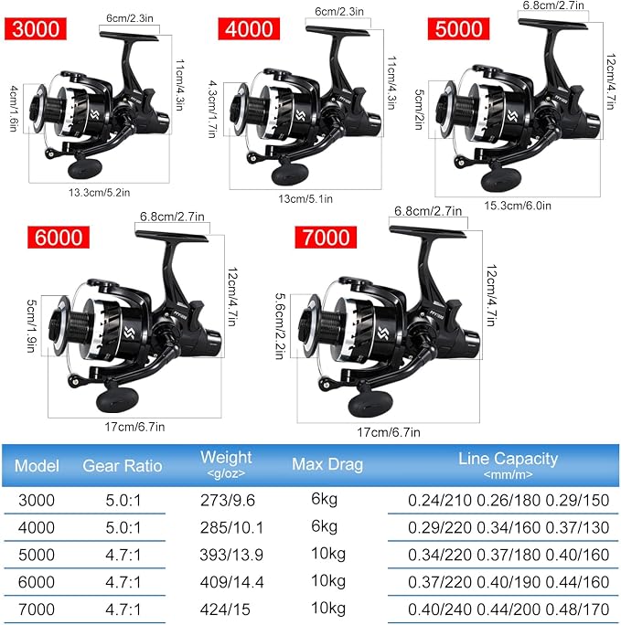 Sougayilang Freshwater Spinning Fishing Reel - 5.0:1/4.7:1 Gear Ratio, 22LBs Max Drag, Carbon Fiber & CNC Aluminum Spool,3000、4000、5000、6000、7000Series