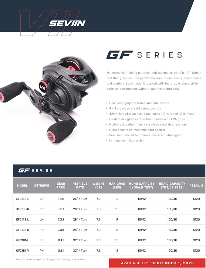 SEVIIN GF Casting Reel, A Perfect Balance of Castability, Smoothness, and Comfort - Premium Quality Baitcast Reel