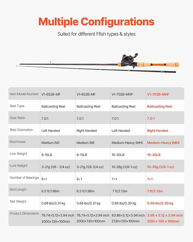 VEVOR Rod and Fishing Reel Combo, IM6/7 Carbon Fiber Spinning/Baitcasting Rod and Reel Combo, Bass Fishing Pole, Stainless Steel Guides with Ceramic Rings