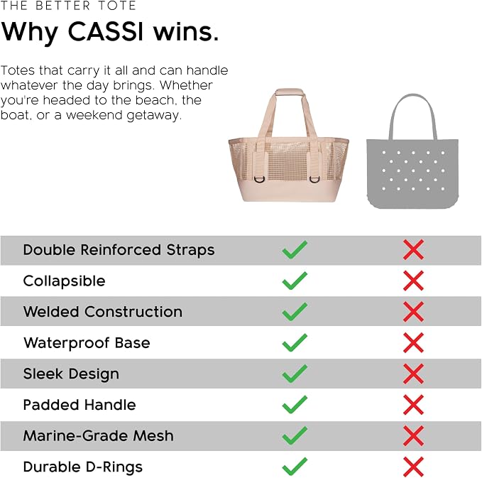 MISSION Boat Gear CASSI Heavy-Duty Outdoor Tote and Waterproof Marine-Grade Mesh Boat Bags